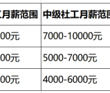 适合低学历宝妈考的证+社工证报考优势+备考时间规划