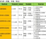 审核员考题+历年真题汇总+高频考点解析