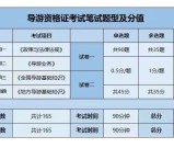 2025年导游资格证考试大纲_科目考核重点_4周高效备考！