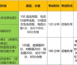 证券执业资格考试报名条件+考试重点+证书用途