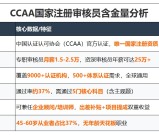 ISO27001认证+认证流程+预算费用范围_一文讲透！