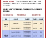 社会工作者职业资格考试_考试内容_证书获取_一文读懂！