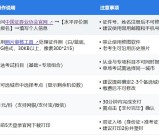 证券从业资格证报考官网入口+报考时间_报名操作_全面解析！