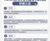 ISO22000内审员报考条件_食品专业+培训要求_速查攻略！