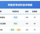 体系审核员难考吗？通过率、考试难点及高效备考策略！