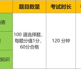 基金从业资格考试考哪几门+考试重点+备考资料