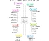 认证人员注册全国统一考试考几门_？科目难度+备考攻略_全面解析！