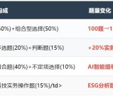 证券从业资格统考+考试科目+考试题型及分值​