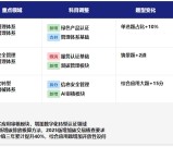 CCAA审核员考试+通过率+备考规划_一文速览！