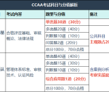2025年审核员考试全攻略：科目、题库及通过率分析