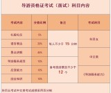 张家界考导游证需要什么条件？官方要求_15天冲刺规划！