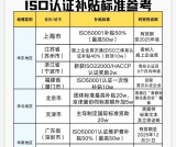 ISO9001体系培训_机构选择+课程对比_干货指南！