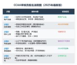 BRC审核员资质怎么考_官网入口_15天冲刺规划！