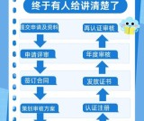 审核员认证考试官网_报名流程+账号注册_一文搞定！