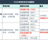 ISO体系认证证书怎么考？报考条件+报考步骤+备考规划_一文速通！