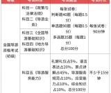 2025年河北省导游证报考条件要求_官网入口_1个月拿证攻略！