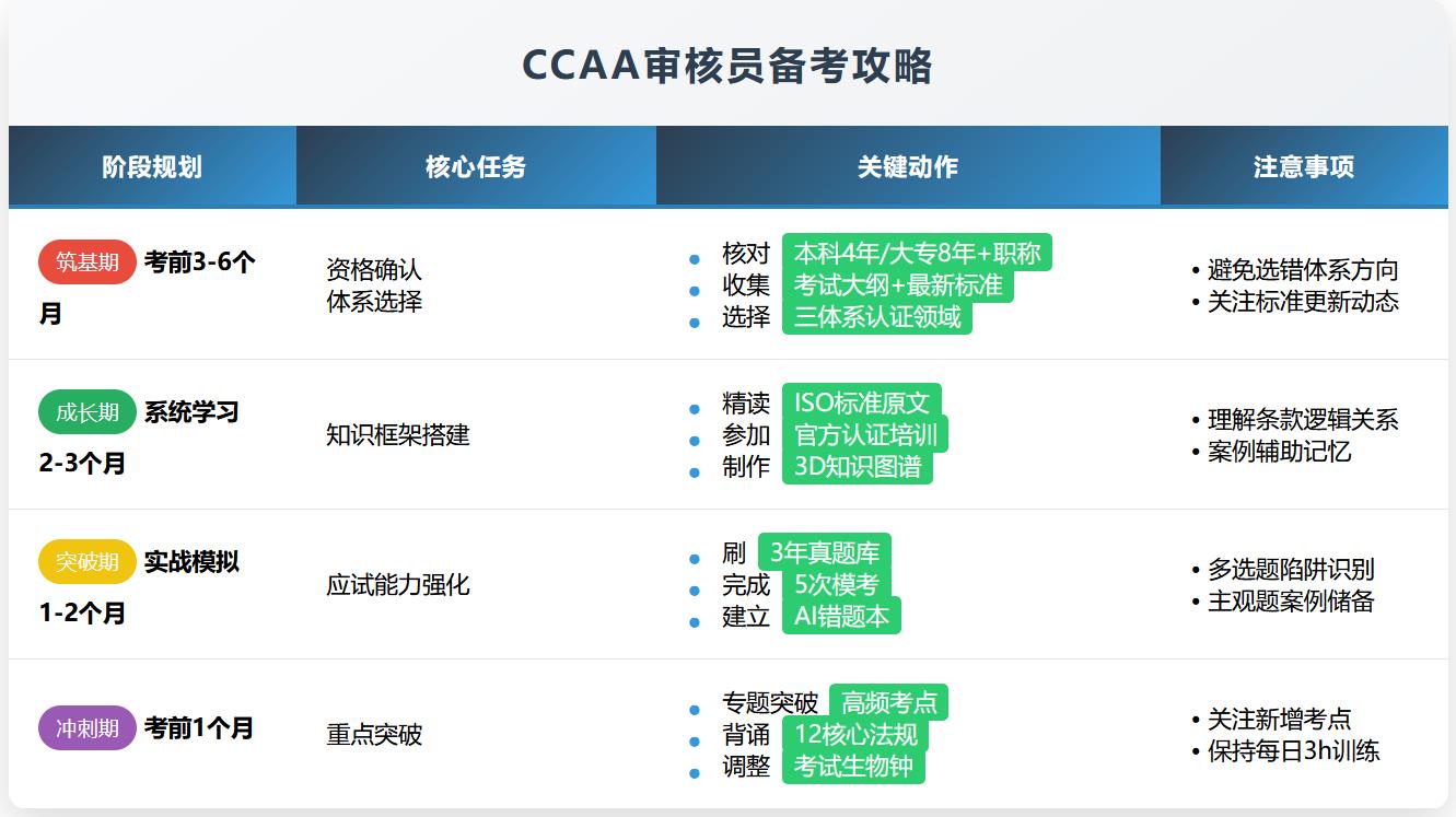 ccaa备考攻略.jpg