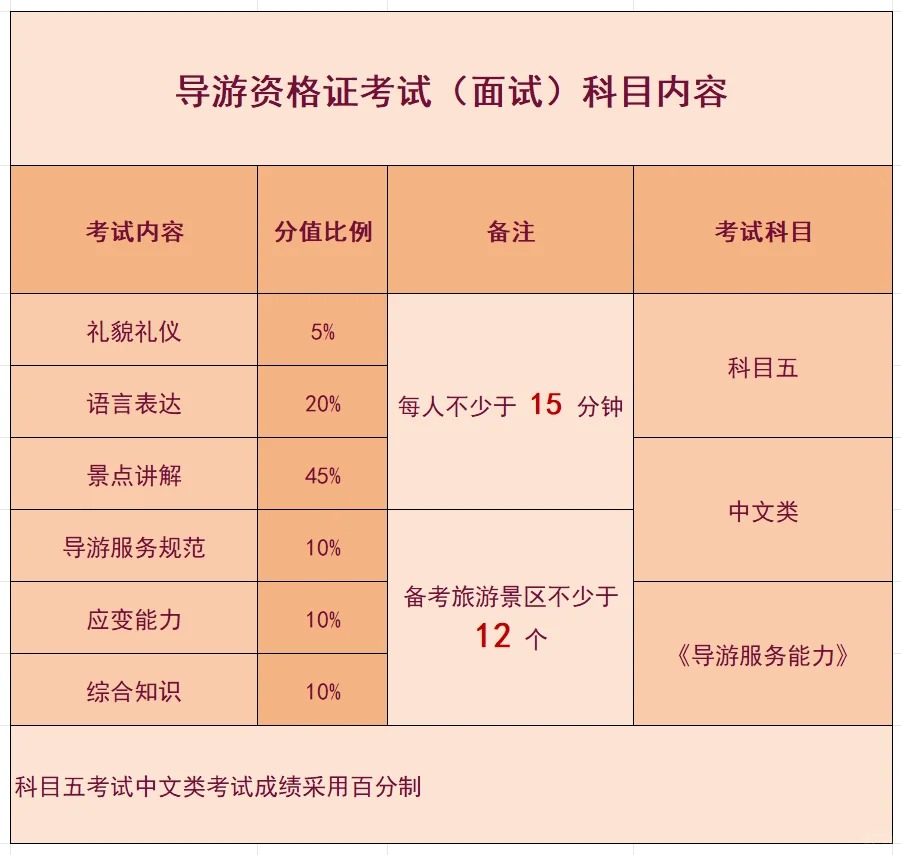 导游证考试科目和题型_2.jpg