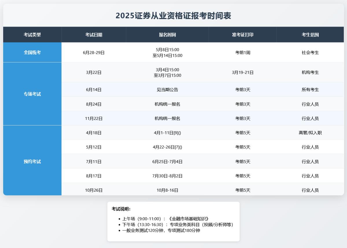 1-2025证券报考时间安排.jpg