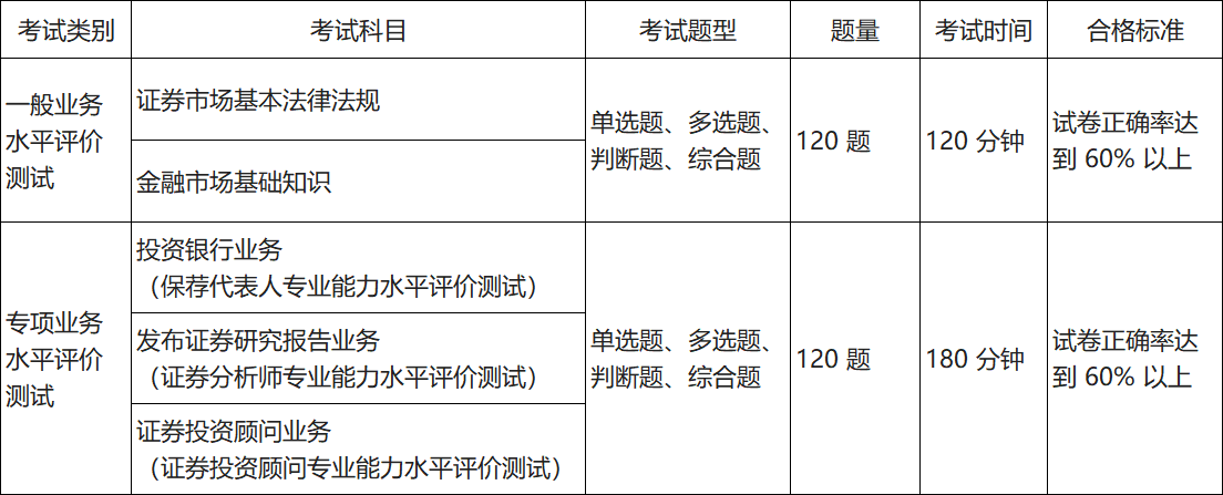 1-证券从业资格证考试科目-1.png