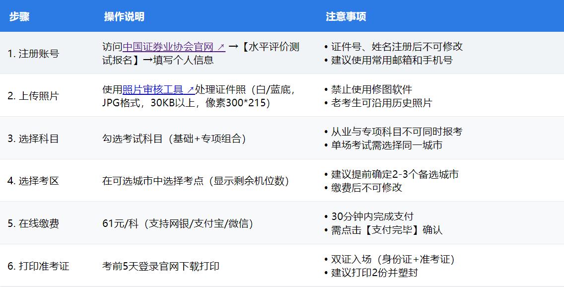 1-报名6步流程.jpg 1-报名6步流程.jpg
